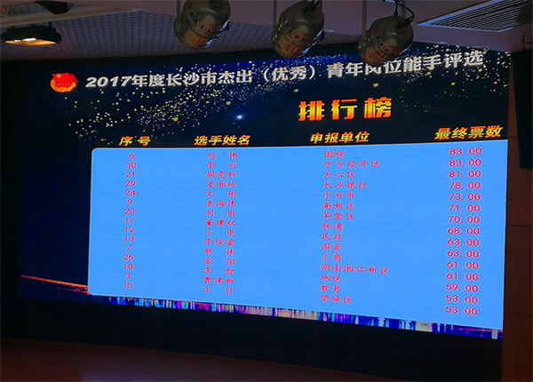 SG胜游智能朱振新荣获长沙市2017年度杰出青年岗位能手