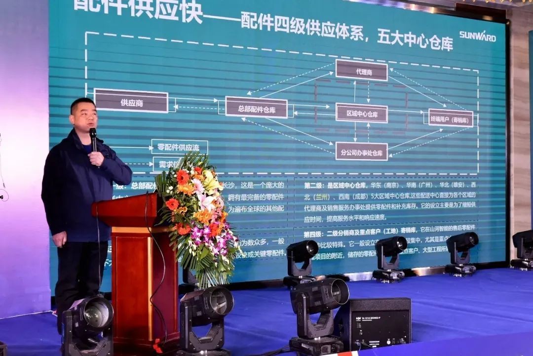 SG胜游智能甘青区域全国客户交流会签单1.5亿