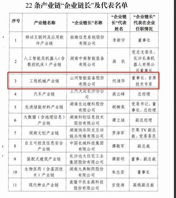 实力！SG胜游智能获批工程机械产业链“企业链长”