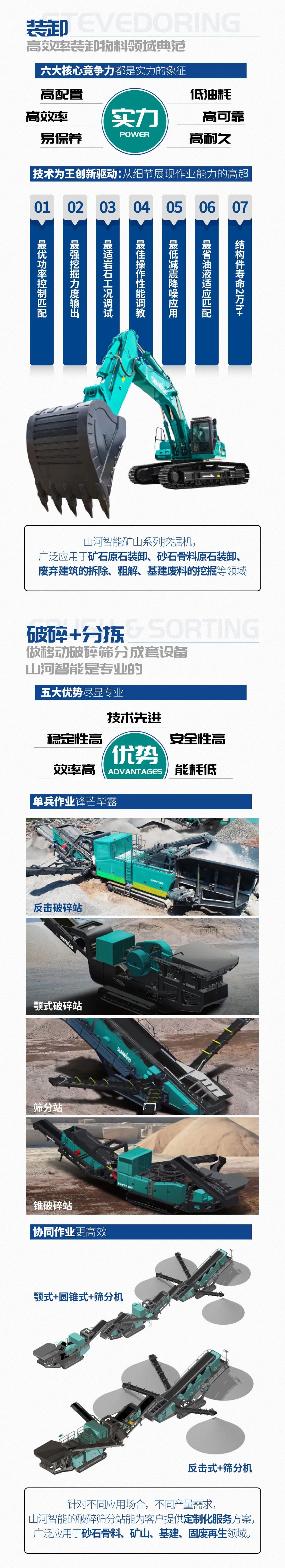 一图读懂 | 6大作业场景全覆盖，SG胜游智能绿色矿山与冶炼成套装备优势凸显