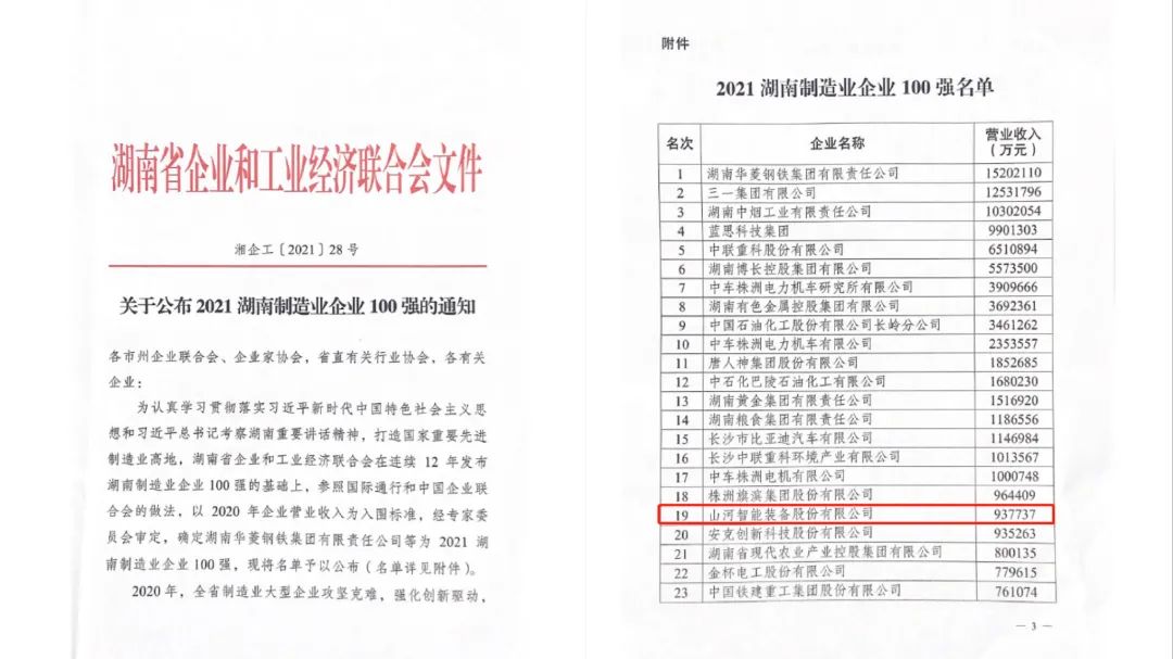 厉害了！SG胜游智能再次登榜湖南企业100强