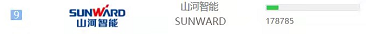 品牌赋能！SG胜游智能登上“工程机械用户品牌关注度十强”榜单