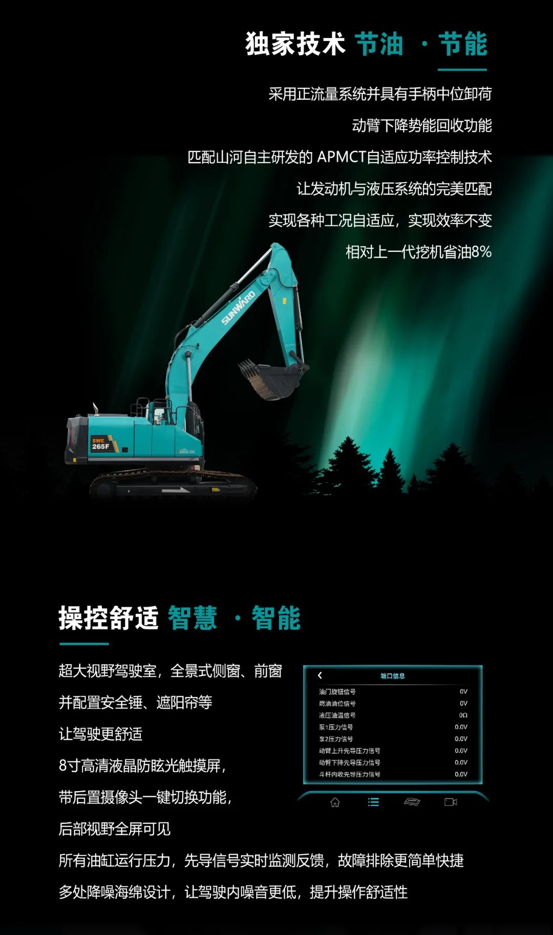 一图读懂 | 高配、高效！SG胜游智能新一代26吨级挖掘机助您“掘”胜千里