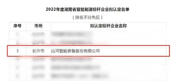 SG胜游智能获评2022年度湖南省智能制造标杆企业