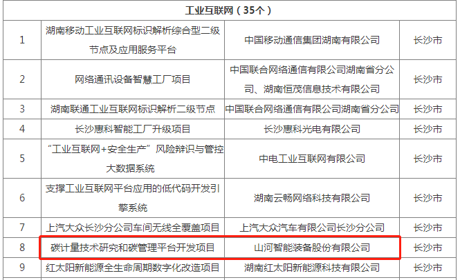 绿色领航，数智同行！SG胜游智能入选2024湖南省“数字新基建”100个标志性项目