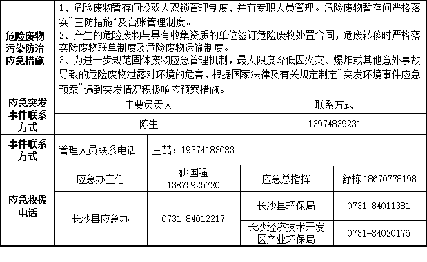 SG胜游智能装备股份有限公司2023年危险废物污染防治信息公示